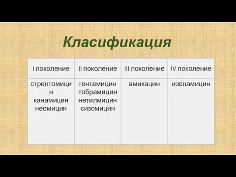 Класификация