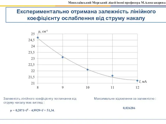 Миколаївський Морський ліцей імені професора М.Александрова Експериментально отримана залежність лінійного