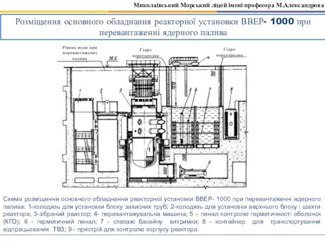 Миколаївський Морський ліцей імені професора М.Александрова Розміщення основного обладнання реакторної