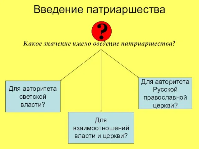 Введение патриаршества Какое значение имело введение патриаршества? ? Для авторитета