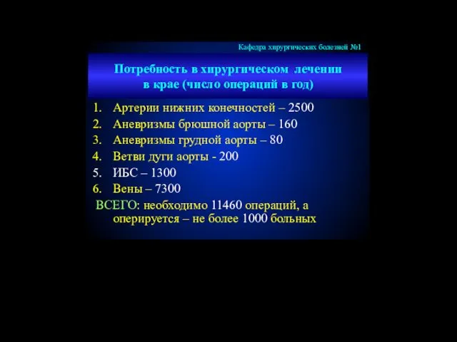 Артерии нижних конечностей – 2500 Аневризмы брюшной аорты – 160