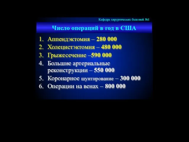 Число операций в год в США Аппендэктомия – 280 000