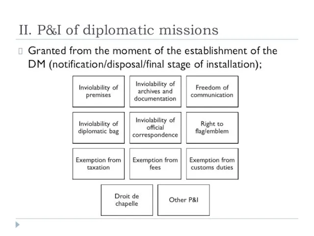 II. P&I of diplomatic missions Granted from the moment of