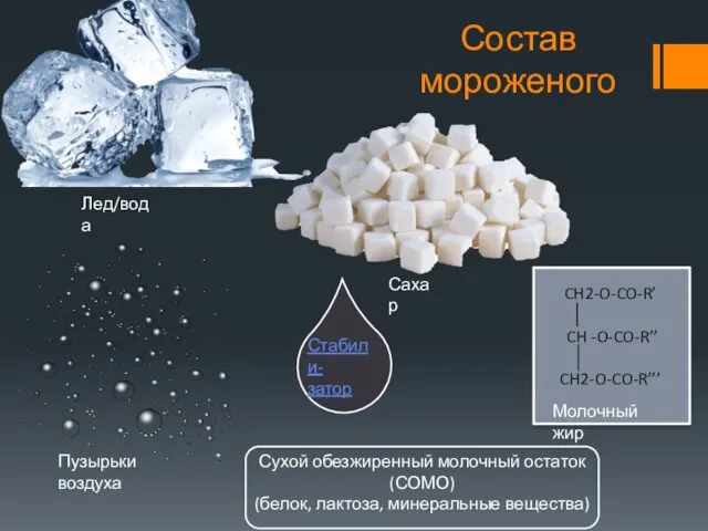 Состав мороженого Сухой обезжиренный молочный остаток (СОМО) (белок, лактоза, минеральные вещества) CH2-O-CO-R’ CH