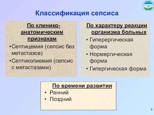 Классификация сепсиса По клинико-анатомическим признакам Септицемия (сепсис без метастазов) Септикопиемия