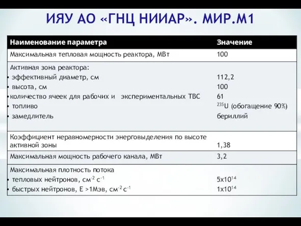 ИЯУ АО «ГНЦ НИИАР». МИР.М1