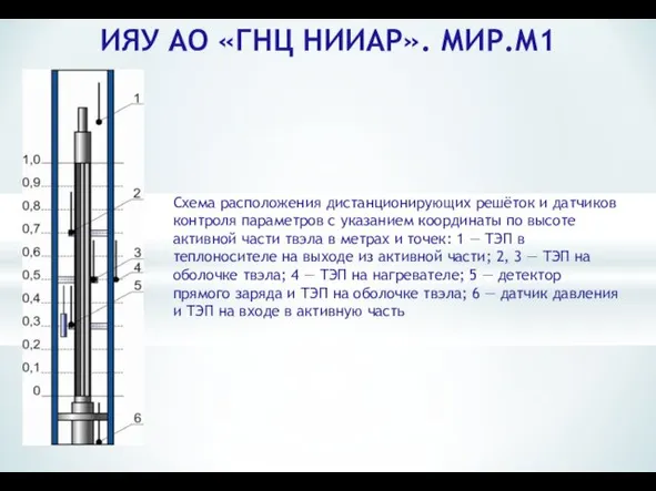 ИЯУ АО «ГНЦ НИИАР». МИР.М1 Схема расположения дистанционирующих решёток и