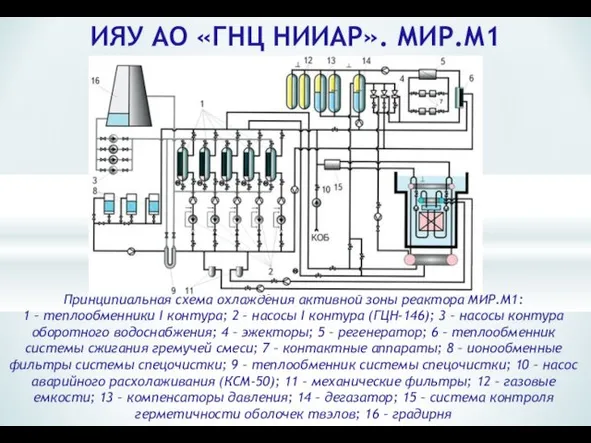 ИЯУ АО «ГНЦ НИИАР». МИР.М1 Принципиальная схема охлаждения активной зоны