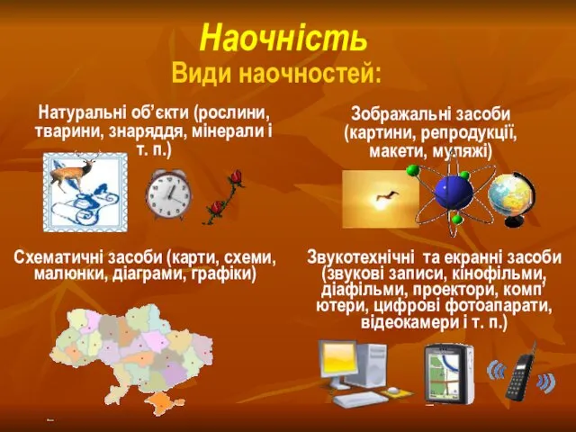 Наочність Види наочностей: Зображальні засоби (картини, репродукції, макети, муляжі) Схематичні