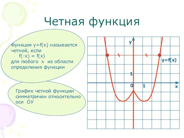 Четная функция