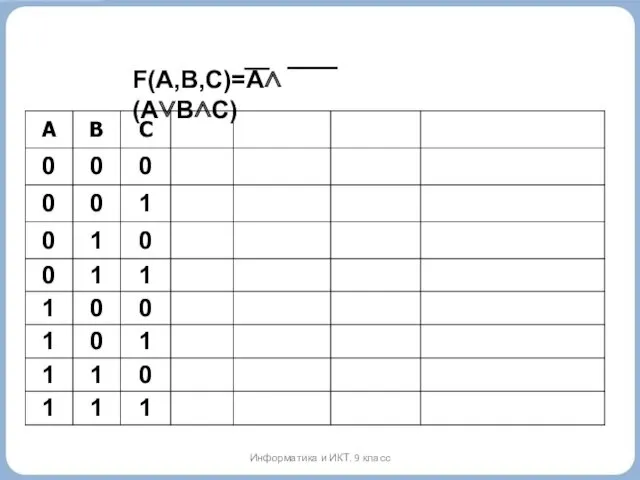 F(A,B,C)=A∧(A∨B∧C) Информатика и ИКТ. 9 класс
