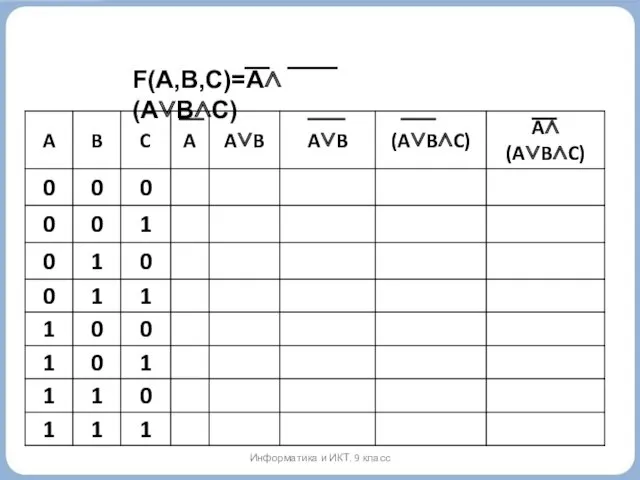 F(A,B,C)=A∧(A∨B∧C) Информатика и ИКТ. 9 класс