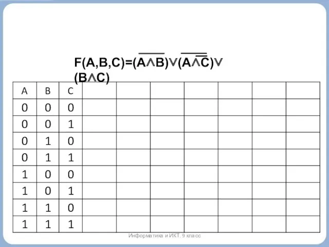 F(A,B,C)=(A∧B)∨(A∧C)∨(B∧C) Информатика и ИКТ. 9 класс