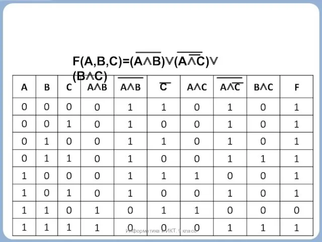 F(A,B,C)=(A∧B)∨(A∧C)∨(B∧C) Информатика и ИКТ. 9 класс