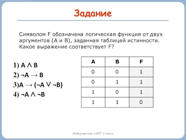 Задание Символом F обозначена логическая функция от двух аргументов (A и B), заданная