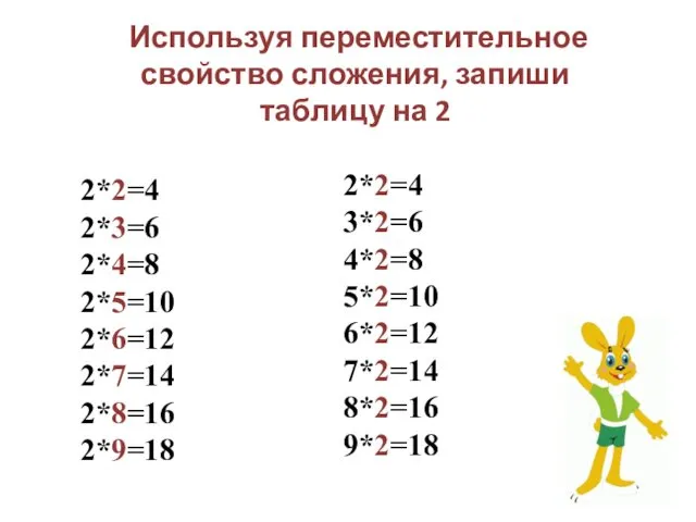 2*2=4 2*3=6 2*4=8 2*5=10 2*6=12 2*7=14 2*8=16 2*9=18 Используя переместительное свойство сложения, запиши