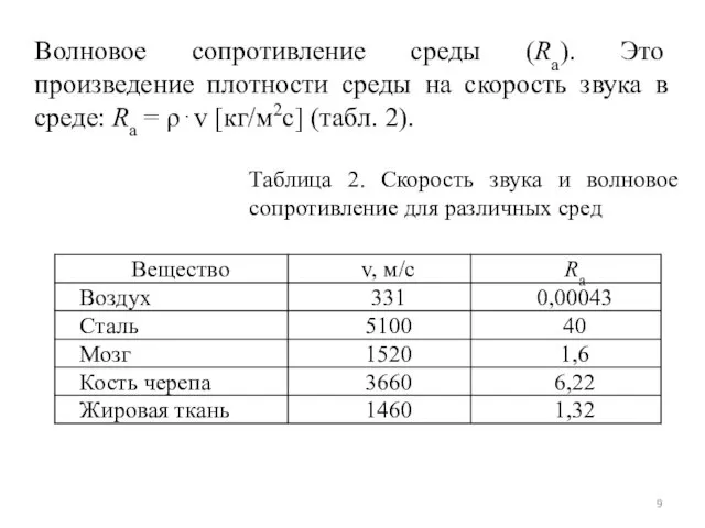 Волновое сопротивление среды (Ra). Это произведение плотности среды на скорость звука в среде: