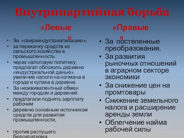 Внутрипартийная борьба За «сверхиндустриализацию»; за перекачку средств из сельского хозяйства в промышленность через