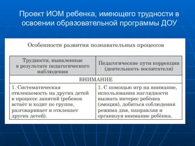 Проект ИОМ ребенка, имеющего трудности в освоении образовательной программы ДОУ