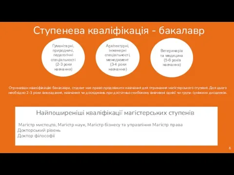 Ступенева кваліфікація - бакалавр Отримавши кваліфікацію бакалавра, студент має право