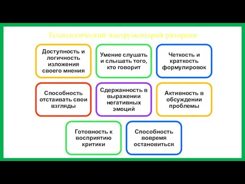 Технологический инструментарий риторики