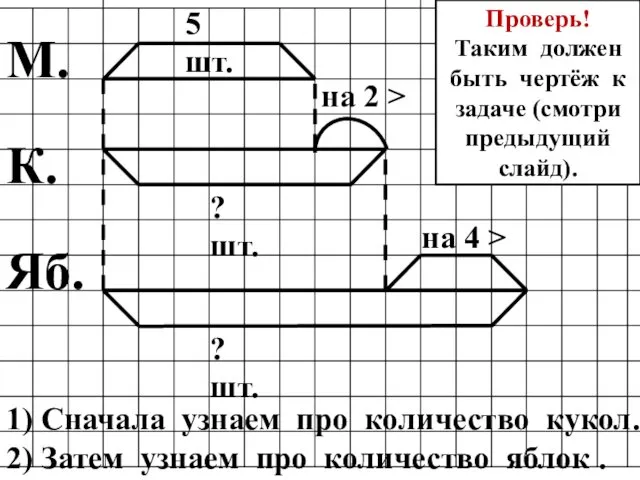 М. К. Яб. 5 шт. ? шт. на 2 >