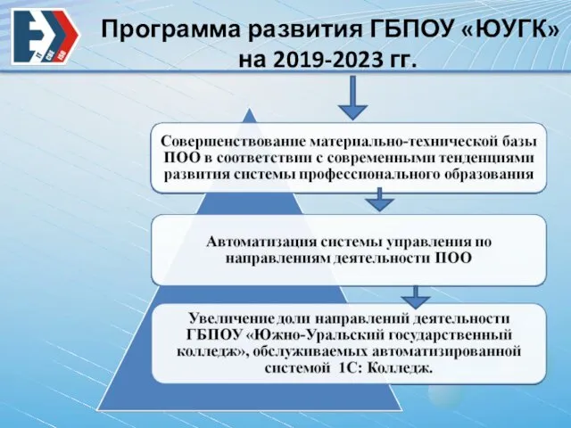 Программа развития ГБПОУ «ЮУГК» на 2019-2023 гг.