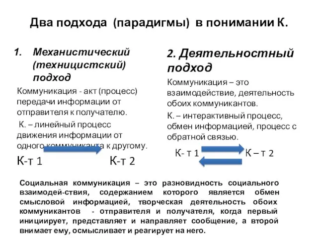 Два подхода (парадигмы) в понимании К. Механистический (техницистский) подход Коммуникация - акт (процесс)