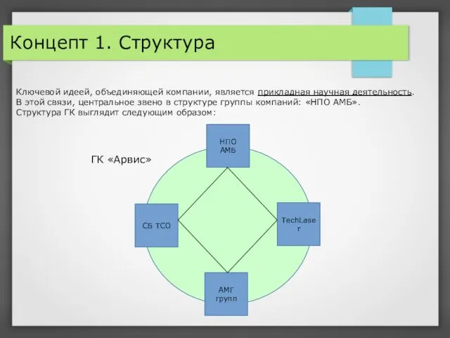 Концепт 1. Структура Ключевой идеей, объединяющей компании, является прикладная научная