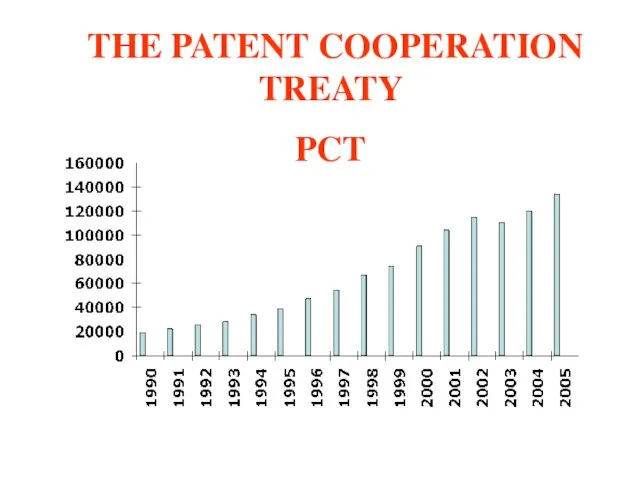 THE PATENT COOPERATION TREATY PCT