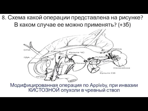 8. Схема какой операции представлена на рисунке? В каком случае ее можно применять?