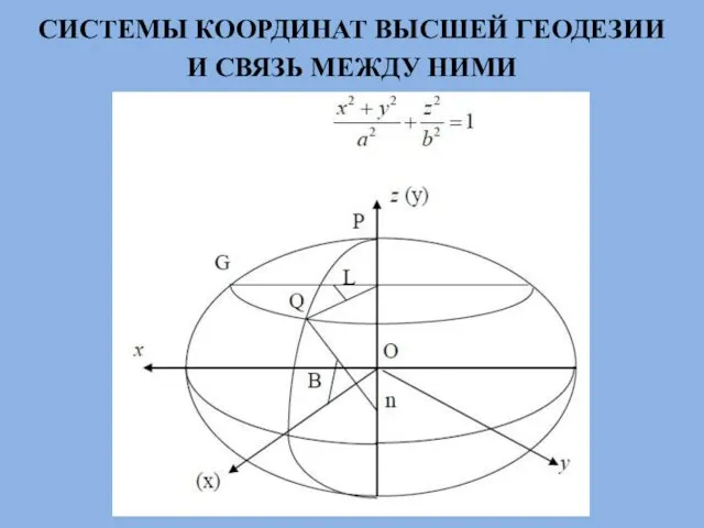 СИСТЕМЫ КООРДИНАТ ВЫСШЕЙ ГЕОДЕЗИИ И СВЯЗЬ МЕЖДУ НИМИ