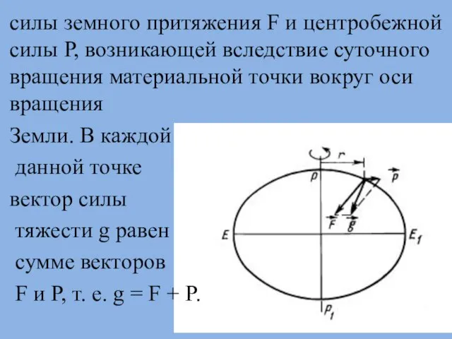 силы земного притяжения F и центробежной силы Р, возникающей вследствие