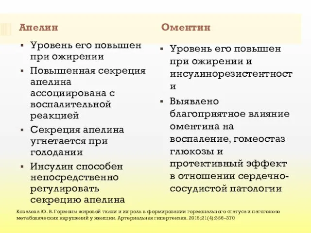 Апелин Оментин Уровень его повышен при ожирении Повышенная секреция апелина