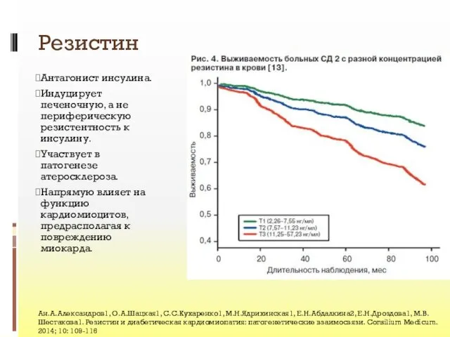 Резистин Антагонист инсулина. Индуцирует печеночную, а не периферическую резистентность к