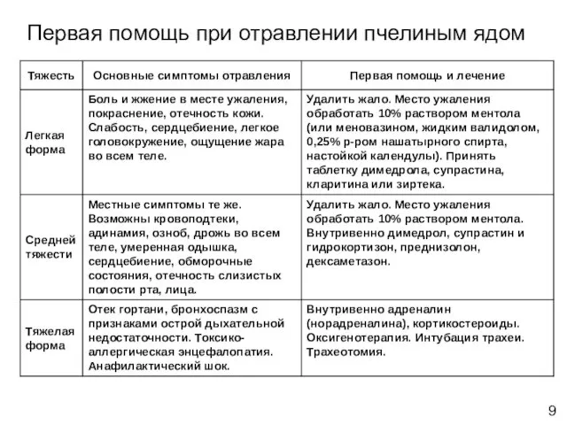 Первая помощь при отравлении пчелиным ядом 9