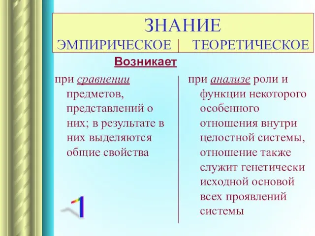 ЗНАНИЕ ЭМПИРИЧЕСКОЕ ТЕОРЕТИЧЕСКОЕ Возникает при сравнении предметов, представлений о них;