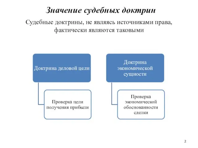 Значение судебных доктрин Судебные доктрины, не являясь источниками права, фактически являются таковыми