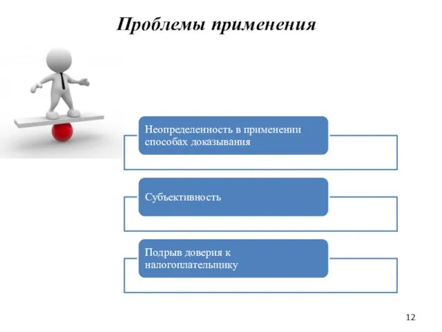 Проблемы применения