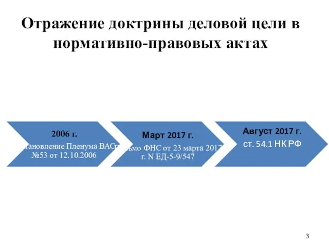 Отражение доктрины деловой цели в нормативно-правовых актах