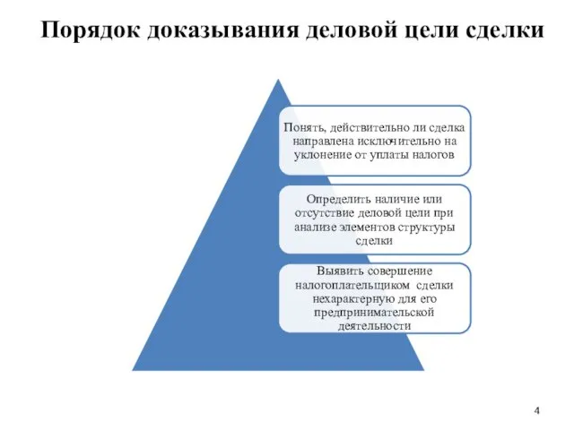 Порядок доказывания деловой цели сделки