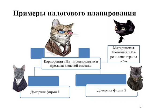 Примеры налогового планирования Материнская Компания «М» резидент страны «А»