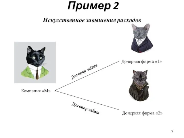Пример 2 Искусственное завышение расходов Договор займа Компания «М» Дочерняя