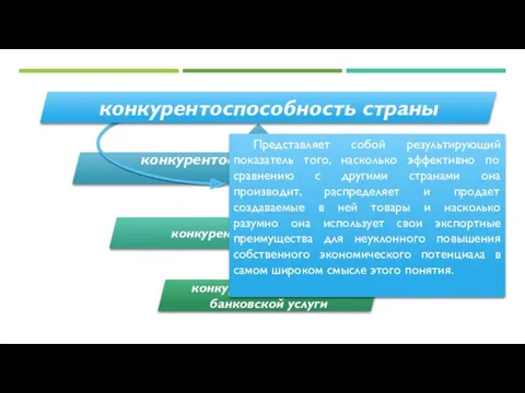 конкурентоспособность отрасли и региона конкурентоспособность банка конкурентоспособность банковской услуги Представляет