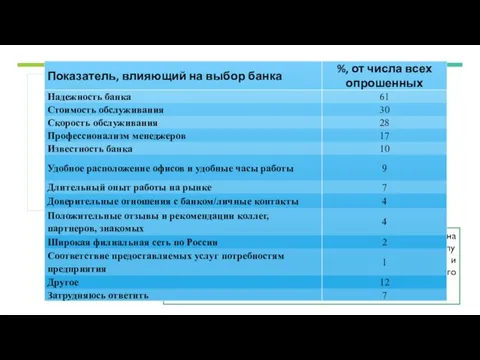 На рынке кредитных услуг два сегмента банков направлены на обслуживание