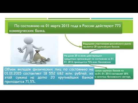 По состоянию на 01 марта 2015 года в России действуют