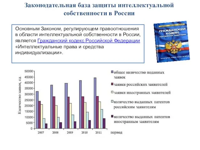 Законодательная база защиты интеллектуальной собственности в России Основным Законом, регулирующем правоотношения в области