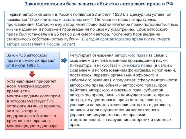 Законодательная база защиты объектов авторского права в РФ Первый авторский закон в России