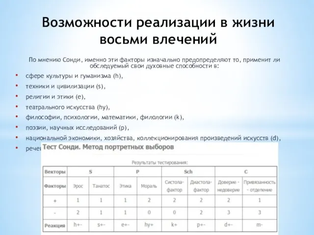 Возможности реализации в жизни восьми влечений По мнению Сонди, именно