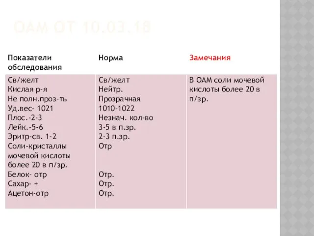 ОАМ ОТ 10.03.18